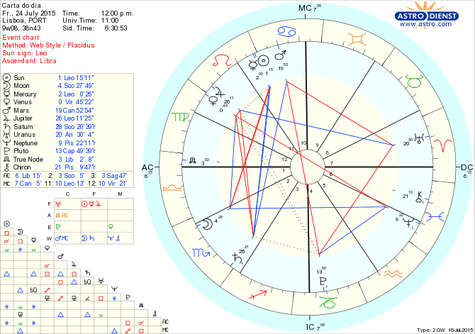 astro_w2gw_66_carta_do_dia.54154.2106