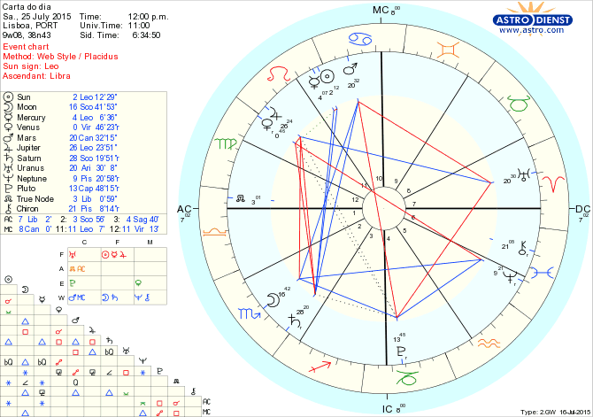 astro_w2gw_66_carta_do_dia.54176.3562