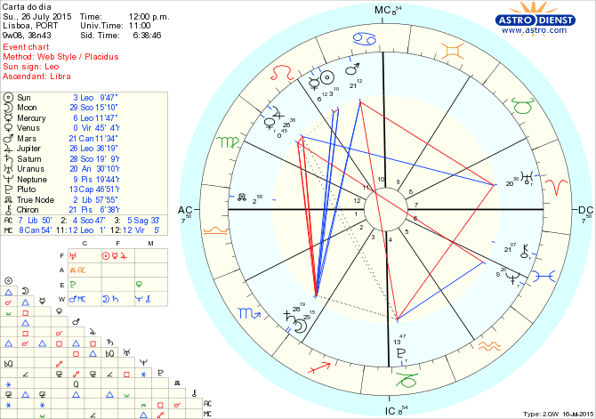 astro_w2gw_66_carta_do_dia.54197.4820