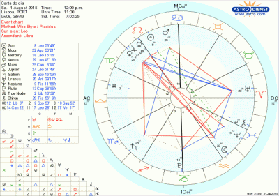 astro_w2gw_66_carta_do_dia.60374.23122