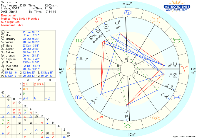 astro_w2gw_66_carta_do_dia.60420.26292