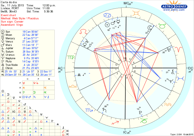 astro_w2gw_66_carta_do_dia.62851.17737