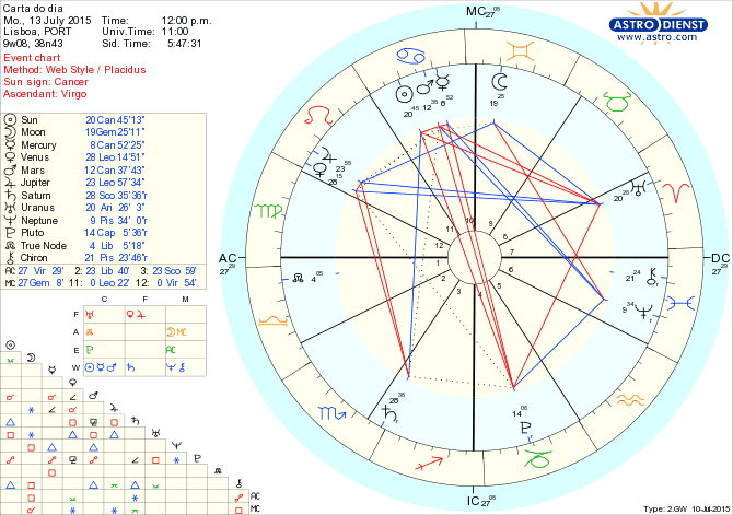 astro_w2gw_66_carta_do_dia.63005.26667