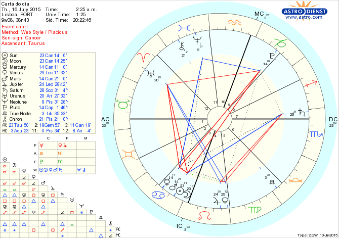 astro_w2gw_66_carta_do_dia.63111.32660