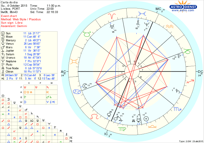 astro_w2gw_66_carta_do_dia.65147.29154