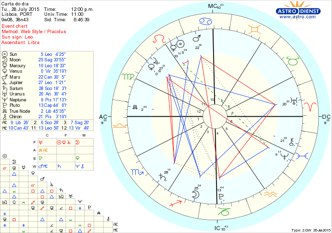 astro_w2gw_66_carta_do_dia.68544.1200