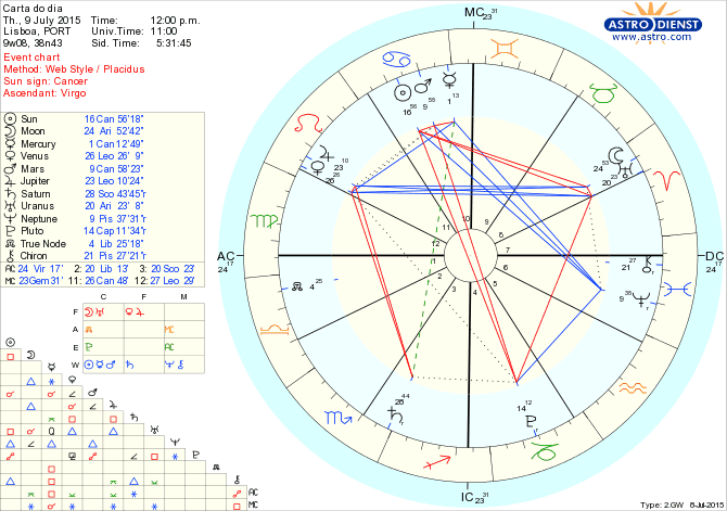 astro_w2gw_66_carta_do_dia.72020.7112