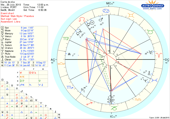 astro_w2gw_66_carta_do_dia.72484.4953