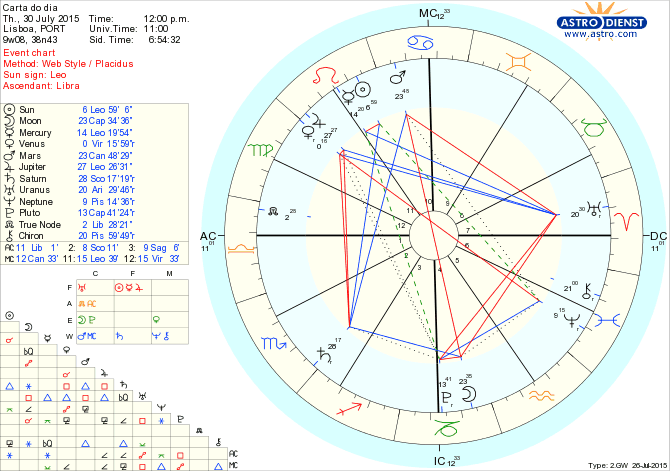 astro_w2gw_66_carta_do_dia.72499.6084