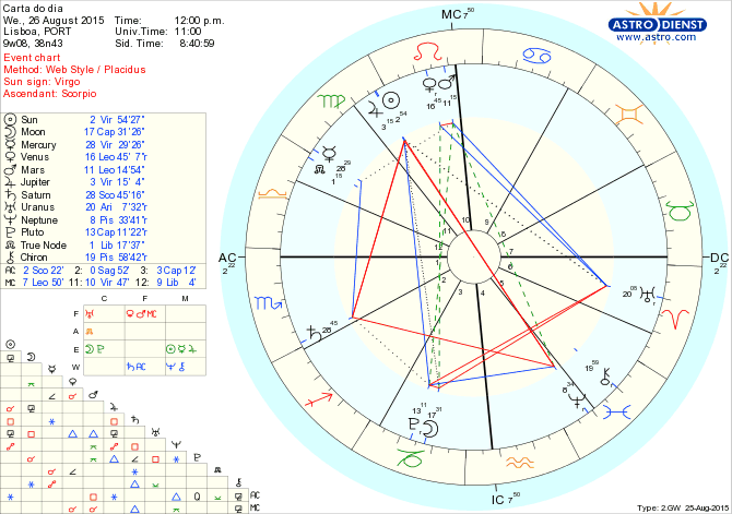 astro_w2gw_66_carta_do_dia.54229.23400