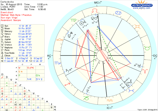 astro_w2gw_66_carta_do_dia.54299.25211