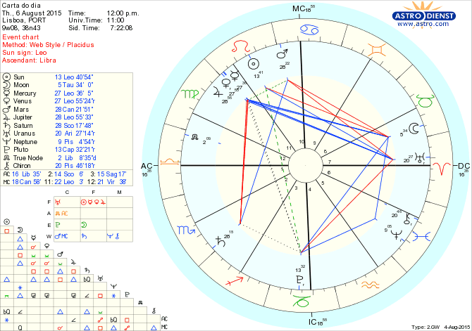 astro_w2gw_66_carta_do_dia.64328.8239