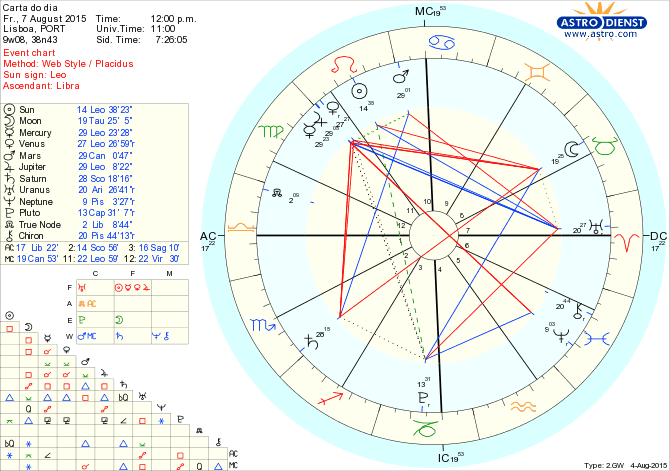 astro_w2gw_66_carta_do_dia.64343.8994