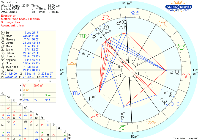 astro_w2gw_66_carta_do_dia.64417.63827