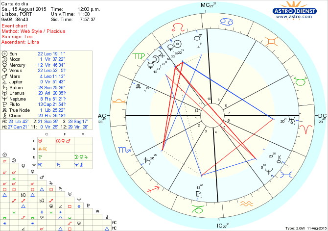 astro_w2gw_66_carta_do_dia.64460.1254