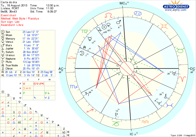 astro_w2gw_66_carta_do_dia.64635.12771