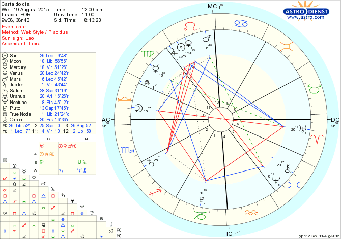 astro_w2gw_66_carta_do_dia.64647.13518