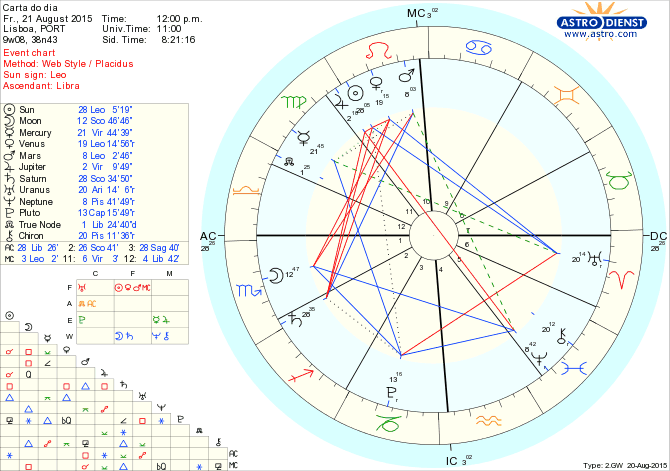 astro_w2gw_66_carta_do_dia.68878.26553