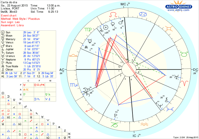 astro_w2gw_66_carta_do_dia.68896.27785