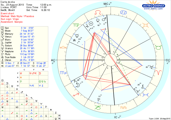 astro_w2gw_66_carta_do_dia.68907.28621