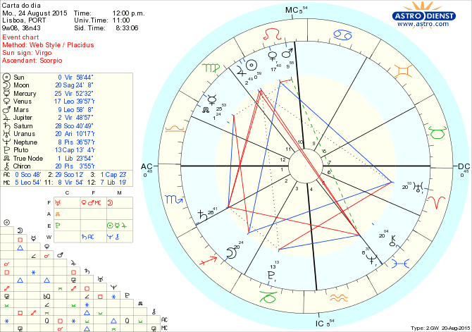 astro_w2gw_66_carta_do_dia.68921.29573