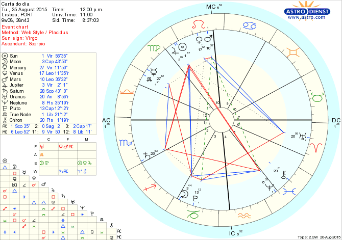 astro_w2gw_66_carta_do_dia.68934.30233