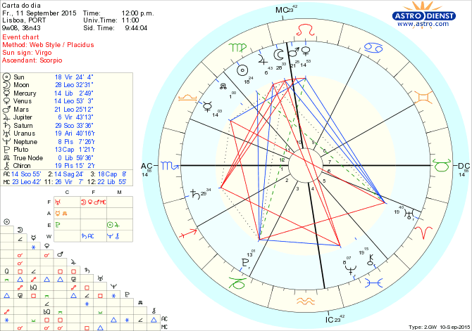 astro_w2gw_66_carta_do_dia.32241.29480