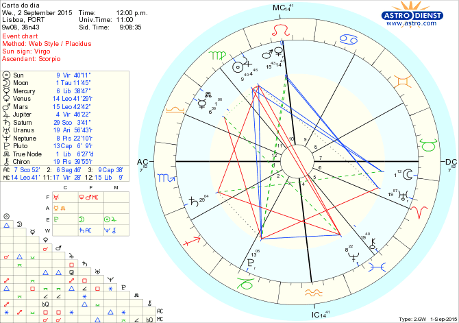 astro_w2gw_66_carta_do_dia.46471.43382