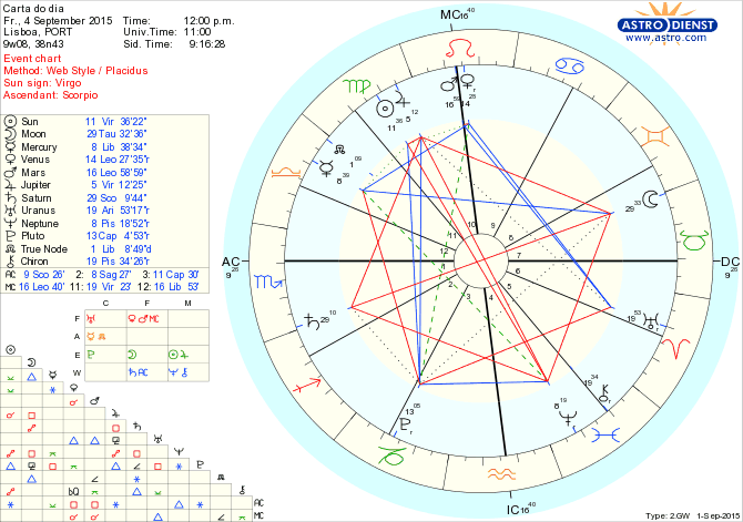 astro_w2gw_66_carta_do_dia.46552.49832