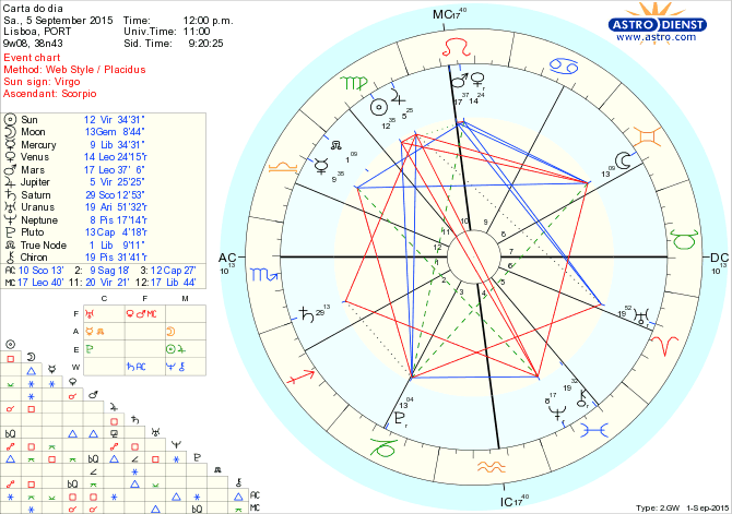 astro_w2gw_66_carta_do_dia.46567.50646