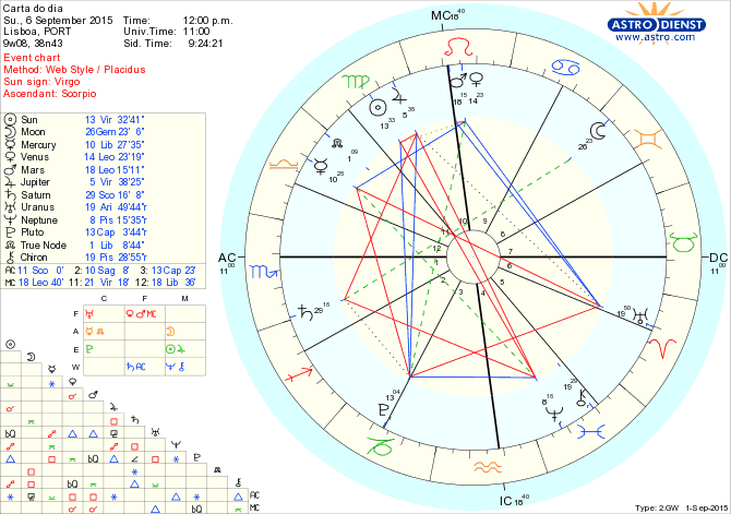 astro_w2gw_66_carta_do_dia.46580.51813