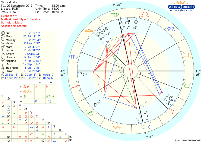 astro_w2gw_66_carta_do_dia.51957.63727