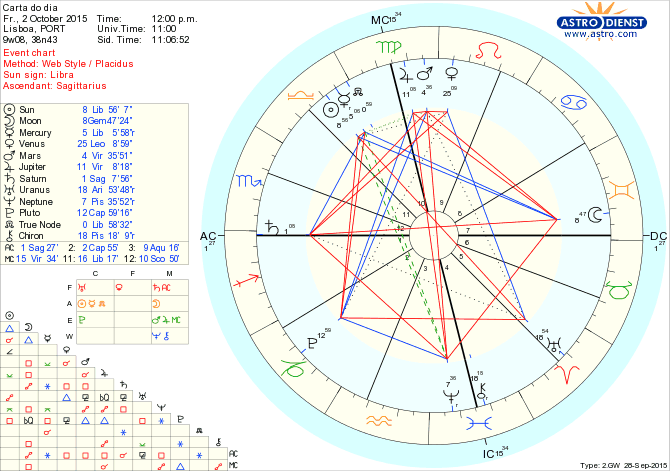 astro_w2gw_66_carta_do_dia.51994.641