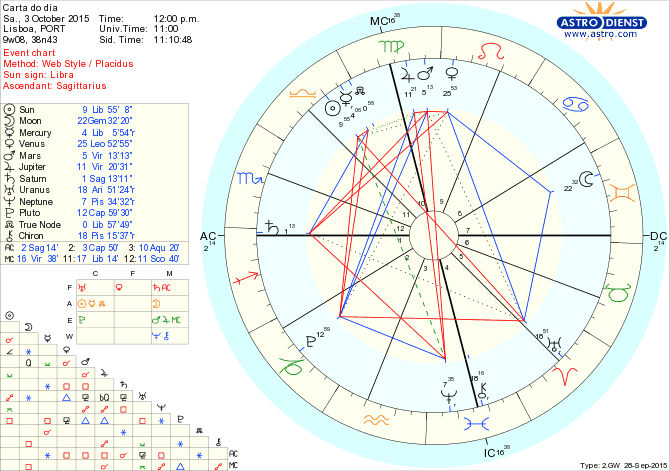 astro_w2gw_66_carta_do_dia.52004.1418