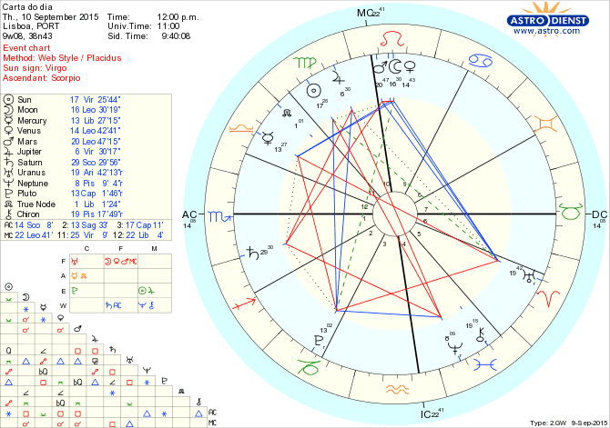 astro_w2gw_66_carta_do_dia.54385.28551