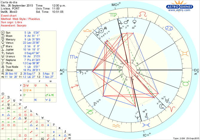 astro_w2gw_66_carta_do_dia.54591.1518