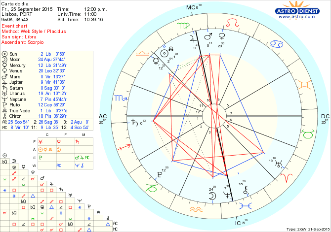 astro_w2gw_66_carta_do_dia.59308.32738