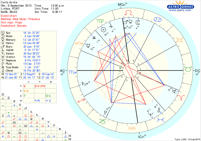 astro_w2gw_66_carta_do_dia.66587.12883