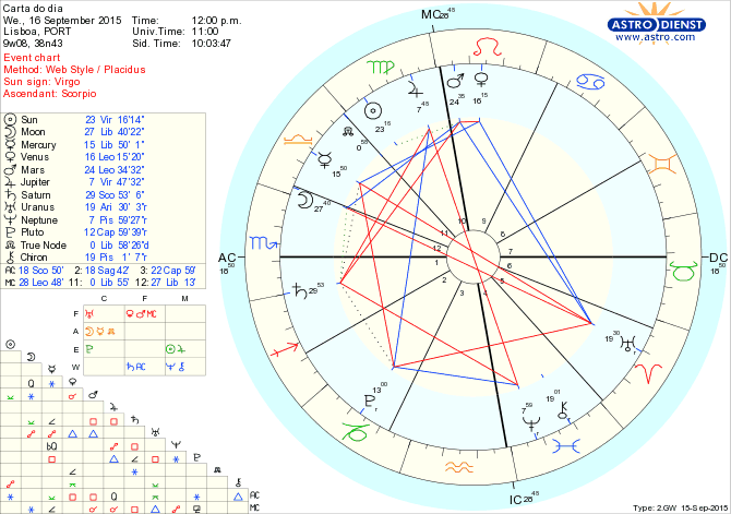 astro_w2gw_66_carta_do_dia.68054.55215