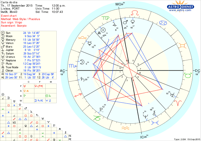 astro_w2gw_66_carta_do_dia.68066.55529