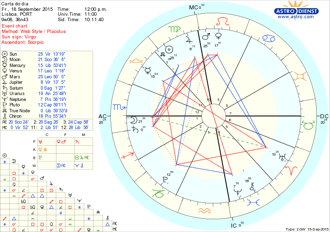 astro_w2gw_66_carta_do_dia.68082.56182