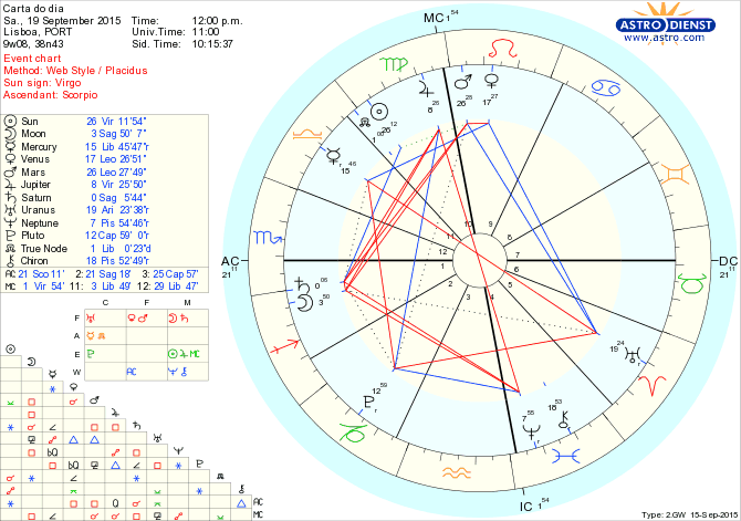 astro_w2gw_66_carta_do_dia.68104.56818