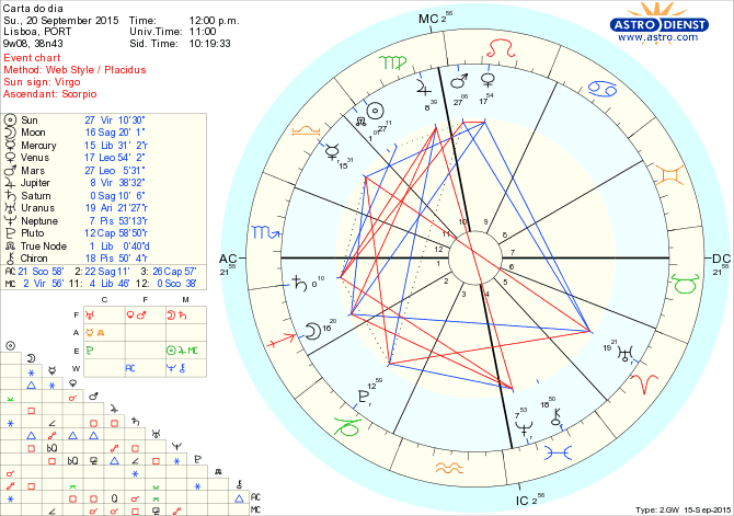 astro_w2gw_66_carta_do_dia.68123.57469