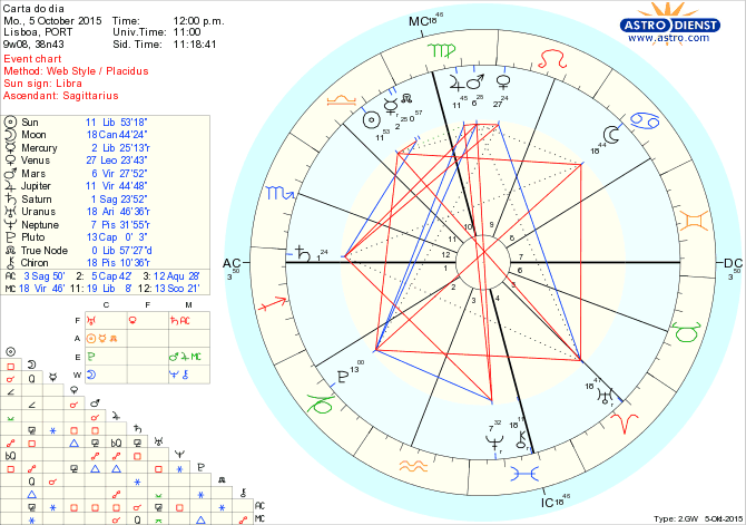 astro_w2gw_66_carta_do_dia.24529.27053