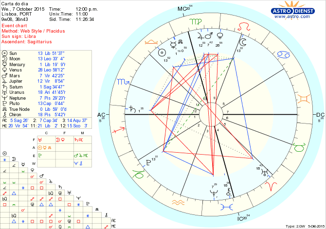 astro_w2gw_66_carta_do_dia.24579.28371