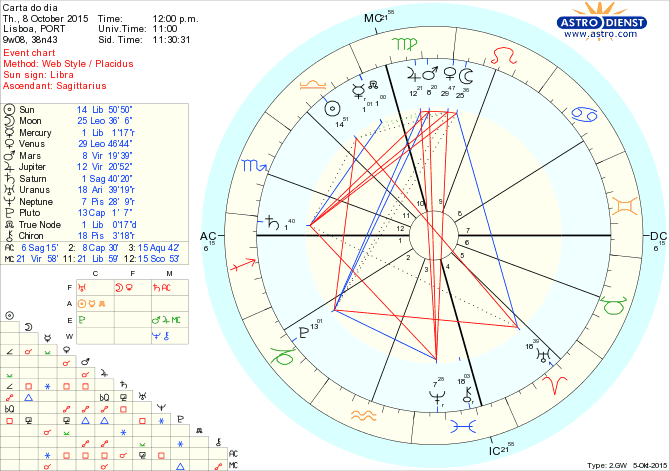 astro_w2gw_66_carta_do_dia.24623.29643