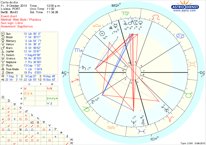 astro_w2gw_66_carta_do_dia.24641.30111