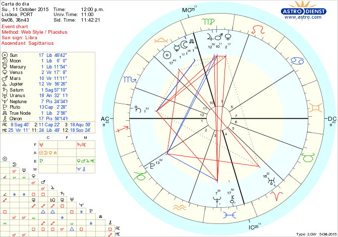 astro_w2gw_66_carta_do_dia.24695.31361