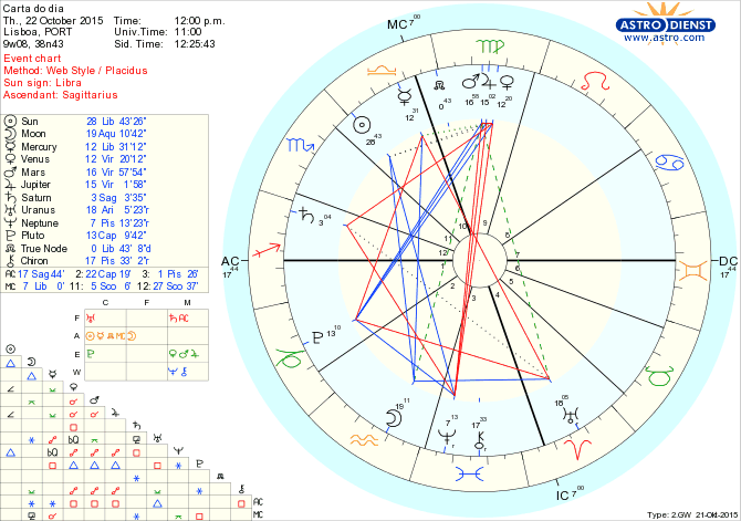 astro_w2gw_66_carta_do_dia.34551.49176