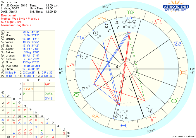 astro_w2gw_66_carta_do_dia.34574.49909